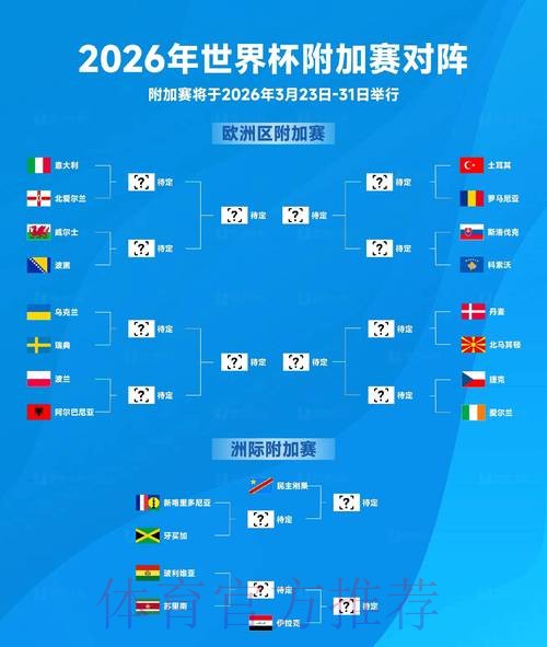 2026年世界杯预测热门排行分析